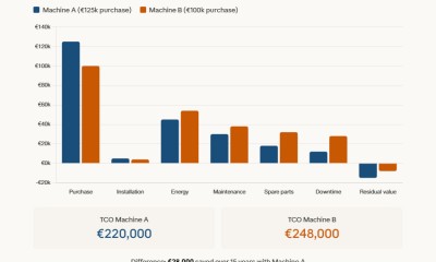 Il vero costo di un macchinario del vetro: come valutare un investimento